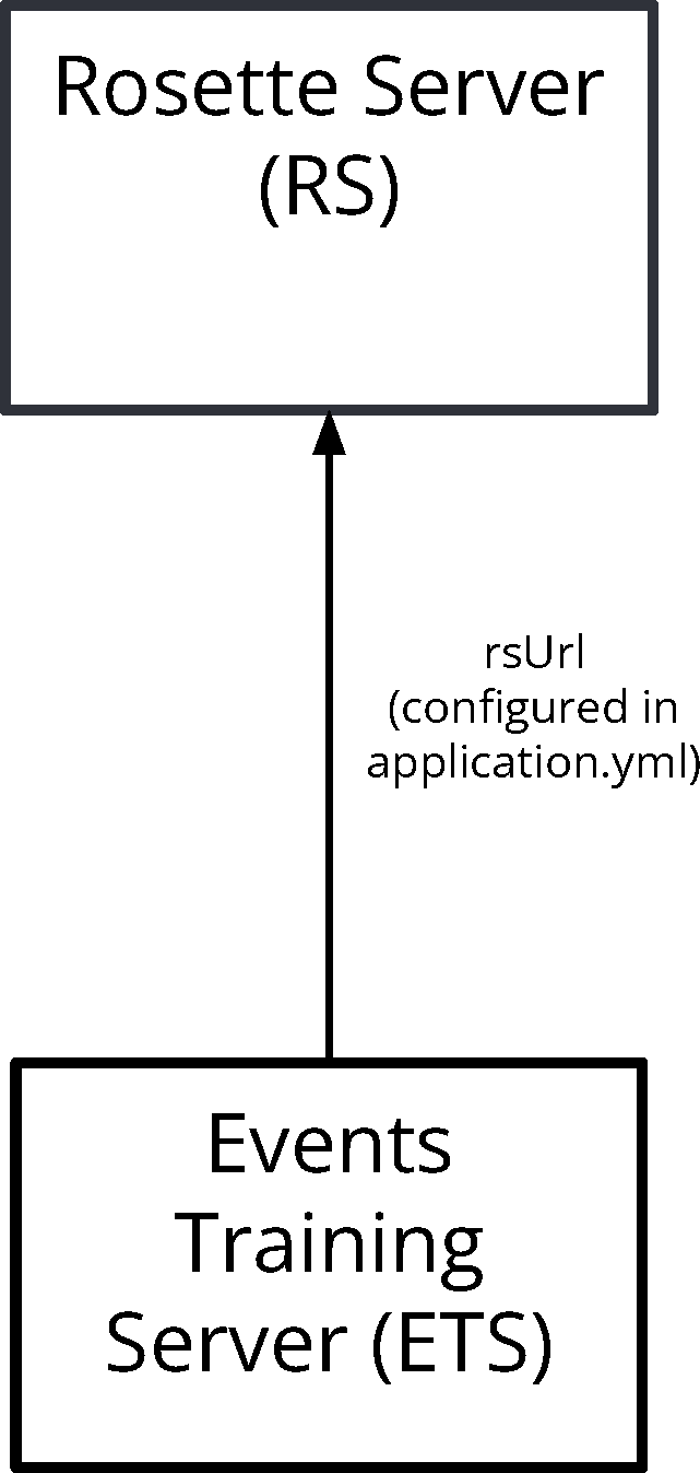 Connection Configuration (.env)